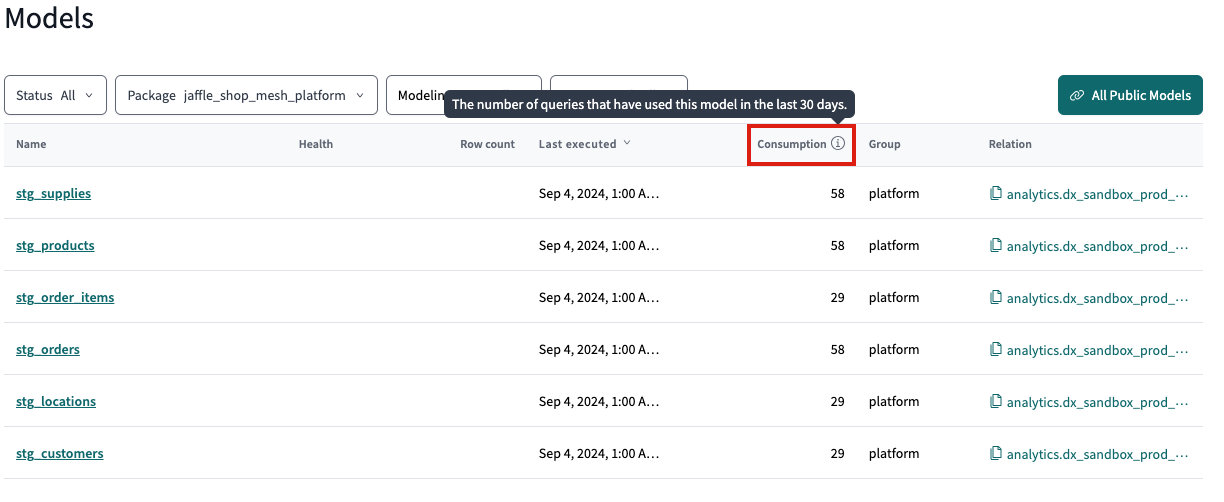 View models consumption in the 'Models' list page under the 'Consumption' column.